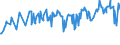 KN 01022959 /Exporte /Einheit = Preise (Euro/Bes. Maßeinheiten) /Partnerland: Libanon /Meldeland: Eur27_2020 /01022959:Färsen `weibliche Rinder, die Noch Nicht Gekalbt Haben`, Lebend, mit Einem Gewicht von > 300 kg (Ausg. zum Schlachten Sowie Reinrassige Zuchttiere)