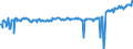 KN 01022959 /Exporte /Einheit = Preise (Euro/Bes. Maßeinheiten) /Partnerland: Intra-eur /Meldeland: Eur27_2020 /01022959:Färsen `weibliche Rinder, die Noch Nicht Gekalbt Haben`, Lebend, mit Einem Gewicht von > 300 kg (Ausg. zum Schlachten Sowie Reinrassige Zuchttiere)