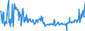 KN 01022959 /Exporte /Einheit = Preise (Euro/Bes. Maßeinheiten) /Partnerland: Extra-eur /Meldeland: Eur27_2020 /01022959:Färsen `weibliche Rinder, die Noch Nicht Gekalbt Haben`, Lebend, mit Einem Gewicht von > 300 kg (Ausg. zum Schlachten Sowie Reinrassige Zuchttiere)