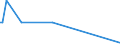 KN 01022959 /Exporte /Einheit = Mengen in Tonnen /Partnerland: Finnland /Meldeland: Eur27_2020 /01022959:Färsen `weibliche Rinder, die Noch Nicht Gekalbt Haben`, Lebend, mit Einem Gewicht von > 300 kg (Ausg. zum Schlachten Sowie Reinrassige Zuchttiere)