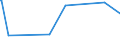 KN 01022959 /Exporte /Einheit = Mengen in Tonnen /Partnerland: Andorra /Meldeland: Eur27_2020 /01022959:Färsen `weibliche Rinder, die Noch Nicht Gekalbt Haben`, Lebend, mit Einem Gewicht von > 300 kg (Ausg. zum Schlachten Sowie Reinrassige Zuchttiere)