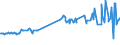 KN 01022991 /Exporte /Einheit = Preise (Euro/Bes. Maßeinheiten) /Partnerland: Ehem.jug.rep.mazed /Meldeland: Eur27_2020 /01022991:Rinder, mit Einem Gewicht von > 300 kg, zum Schlachten (Ausg. Färsen und Kühe)