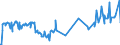 CN 01029020 /Exports /Unit = Prices (Euro/suppl. units) /Partner: Belgium /Reporter: Eur27_2020 /01029020:Bovine Pure-bred Breeding Animals (Excl. Cattle and Buffalo)