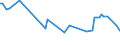CN 01029020 /Exports /Unit = Prices (Euro/suppl. units) /Partner: Estonia /Reporter: European Union /01029020:Bovine Pure-bred Breeding Animals (Excl. Cattle and Buffalo)