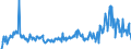 CN 01029020 /Exports /Unit = Prices (Euro/suppl. units) /Partner: Intra-eur /Reporter: Eur27_2020 /01029020:Bovine Pure-bred Breeding Animals (Excl. Cattle and Buffalo)