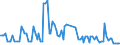 CN 01029020 /Exports /Unit = Quantities in tons /Partner: Sweden /Reporter: European Union /01029020:Bovine Pure-bred Breeding Animals (Excl. Cattle and Buffalo)