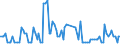CN 01029020 /Exports /Unit = Number of Items (01/2012-...) /Partner: Sweden /Reporter: European Union /01029020:Bovine Pure-bred Breeding Animals (Excl. Cattle and Buffalo)