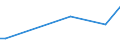 KN 01029021 /Exporte /Einheit = Preise (Euro/Bes. Maßeinheiten) /Partnerland: Tschechien /Meldeland: Europäische Union /01029021:Hausrinder, mit Einem Gewicht von > 80 kg bis 160 kg, zum Schlachten