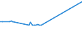 KN 01029021 /Exporte /Einheit = Preise (Euro/Bes. Maßeinheiten) /Partnerland: Serbien /Meldeland: Europäische Union /01029021:Hausrinder, mit Einem Gewicht von > 80 kg bis 160 kg, zum Schlachten