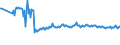 KN 01029021 /Exporte /Einheit = Preise (Euro/Bes. Maßeinheiten) /Partnerland: Extra-eur /Meldeland: Europäische Union /01029021:Hausrinder, mit Einem Gewicht von > 80 kg bis 160 kg, zum Schlachten