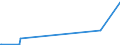 KN 01029021 /Exporte /Einheit = Mengen in Tonnen /Partnerland: Luxemburg /Meldeland: Europäische Union /01029021:Hausrinder, mit Einem Gewicht von > 80 kg bis 160 kg, zum Schlachten