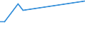 KN 01029021 /Exporte /Einheit = Mengen in Tonnen /Partnerland: Finnland /Meldeland: Europäische Union /01029021:Hausrinder, mit Einem Gewicht von > 80 kg bis 160 kg, zum Schlachten