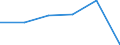 KN 01029069 /Exporte /Einheit = Preise (Euro/Bes. Maßeinheiten) /Partnerland: Belgien/Luxemburg /Meldeland: Europäische Union /01029069:Khe `weibliche Hausrinder`, Lebend, mit Einem Gewicht von > 300 kg (Ausg. zum Schlachten Sowie F„rsen und Reinrassige Zuchttiere)