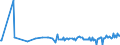 KN 01029069 /Exporte /Einheit = Preise (Euro/Bes. Maßeinheiten) /Partnerland: Oesterreich /Meldeland: Europäische Union /01029069:Khe `weibliche Hausrinder`, Lebend, mit Einem Gewicht von > 300 kg (Ausg. zum Schlachten Sowie F„rsen und Reinrassige Zuchttiere)