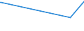 KN 01029069 /Exporte /Einheit = Preise (Euro/Bes. Maßeinheiten) /Partnerland: Estland /Meldeland: Europäische Union /01029069:Khe `weibliche Hausrinder`, Lebend, mit Einem Gewicht von > 300 kg (Ausg. zum Schlachten Sowie F„rsen und Reinrassige Zuchttiere)