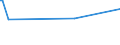 KN 01029069 /Exporte /Einheit = Preise (Euro/Bes. Maßeinheiten) /Partnerland: Litauen /Meldeland: Europäische Union /01029069:Khe `weibliche Hausrinder`, Lebend, mit Einem Gewicht von > 300 kg (Ausg. zum Schlachten Sowie F„rsen und Reinrassige Zuchttiere)