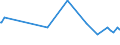 KN 01029069 /Exporte /Einheit = Preise (Euro/Bes. Maßeinheiten) /Partnerland: Tschechien /Meldeland: Europäische Union /01029069:Khe `weibliche Hausrinder`, Lebend, mit Einem Gewicht von > 300 kg (Ausg. zum Schlachten Sowie F„rsen und Reinrassige Zuchttiere)