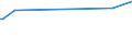 KN 01029069 /Exporte /Einheit = Preise (Euro/Bes. Maßeinheiten) /Partnerland: Slowenien /Meldeland: Europäische Union /01029069:Khe `weibliche Hausrinder`, Lebend, mit Einem Gewicht von > 300 kg (Ausg. zum Schlachten Sowie F„rsen und Reinrassige Zuchttiere)