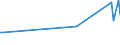 KN 01029069 /Exporte /Einheit = Preise (Euro/Bes. Maßeinheiten) /Partnerland: Kroatien /Meldeland: Europäische Union /01029069:Khe `weibliche Hausrinder`, Lebend, mit Einem Gewicht von > 300 kg (Ausg. zum Schlachten Sowie F„rsen und Reinrassige Zuchttiere)