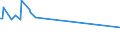 KN 01029069 /Exporte /Einheit = Preise (Euro/Bes. Maßeinheiten) /Partnerland: Nicht Ermittelte Laender  /Meldeland: Europäische Union /01029069:Khe `weibliche Hausrinder`, Lebend, mit Einem Gewicht von > 300 kg (Ausg. zum Schlachten Sowie F„rsen und Reinrassige Zuchttiere)