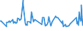 KN 01029069 /Exporte /Einheit = Preise (Euro/Bes. Maßeinheiten) /Partnerland: Extra-eur /Meldeland: Europäische Union /01029069:Khe `weibliche Hausrinder`, Lebend, mit Einem Gewicht von > 300 kg (Ausg. zum Schlachten Sowie F„rsen und Reinrassige Zuchttiere)