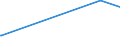 KN 01029069 /Exporte /Einheit = Mengen in Tonnen /Partnerland: Estland /Meldeland: Europäische Union /01029069:Khe `weibliche Hausrinder`, Lebend, mit Einem Gewicht von > 300 kg (Ausg. zum Schlachten Sowie F„rsen und Reinrassige Zuchttiere)