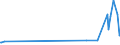 KN 01029069 /Exporte /Einheit = Mengen in Tonnen /Partnerland: Tschechien /Meldeland: Europäische Union /01029069:Khe `weibliche Hausrinder`, Lebend, mit Einem Gewicht von > 300 kg (Ausg. zum Schlachten Sowie F„rsen und Reinrassige Zuchttiere)