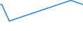 KN 01029069 /Exporte /Einheit = Mengen in Tonnen /Partnerland: Slowenien /Meldeland: Europäische Union /01029069:Khe `weibliche Hausrinder`, Lebend, mit Einem Gewicht von > 300 kg (Ausg. zum Schlachten Sowie F„rsen und Reinrassige Zuchttiere)
