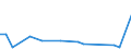KN 01029069 /Exporte /Einheit = Mengen in Tonnen /Partnerland: Nicht Ermittelte Laender  /Meldeland: Europäische Union /01029069:Khe `weibliche Hausrinder`, Lebend, mit Einem Gewicht von > 300 kg (Ausg. zum Schlachten Sowie F„rsen und Reinrassige Zuchttiere)