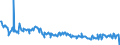KN 01029090 /Exporte /Einheit = Preise (Euro/Bes. Maßeinheiten) /Partnerland: Intra-eur /Meldeland: Europäische Union /01029090:Rinder, Lebend (Ausg. Reinrassige Zuchttiere und Hausrinder)
