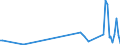 KN 01029090 /Exporte /Einheit = Mengen in Tonnen /Partnerland: Rumaenien /Meldeland: Europäische Union /01029090:Rinder, Lebend (Ausg. Reinrassige Zuchttiere und Hausrinder)