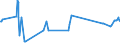 KN 01029091 /Exporte /Einheit = Preise (Euro/Bes. Maßeinheiten) /Partnerland: Ver.koenigreich /Meldeland: Eur27_2020 /01029091:Hausrinder, Lebend (Ausg. Rinder und Büffel und Reinrassige Zuchttiere)