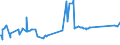KN 01029091 /Exporte /Einheit = Preise (Euro/Bes. Maßeinheiten) /Partnerland: Griechenland /Meldeland: Eur27_2020 /01029091:Hausrinder, Lebend (Ausg. Rinder und Büffel und Reinrassige Zuchttiere)