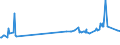 KN 01029091 /Exporte /Einheit = Preise (Euro/Bes. Maßeinheiten) /Partnerland: Oesterreich /Meldeland: Eur27_2020 /01029091:Hausrinder, Lebend (Ausg. Rinder und Büffel und Reinrassige Zuchttiere)
