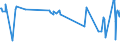 KN 01029091 /Exporte /Einheit = Preise (Euro/Bes. Maßeinheiten) /Partnerland: Rumaenien /Meldeland: Eur27_2020 /01029091:Hausrinder, Lebend (Ausg. Rinder und Büffel und Reinrassige Zuchttiere)