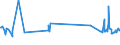 KN 01029091 /Exporte /Einheit = Preise (Euro/Bes. Maßeinheiten) /Partnerland: Kroatien /Meldeland: Eur27_2020 /01029091:Hausrinder, Lebend (Ausg. Rinder und Büffel und Reinrassige Zuchttiere)