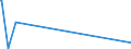KN 01029091 /Exporte /Einheit = Mengen in Tonnen /Partnerland: Irland /Meldeland: Europäische Union /01029091:Hausrinder, Lebend (Ausg. Rinder und Büffel und Reinrassige Zuchttiere)