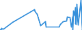 KN 01029091 /Exporte /Einheit = Mengen in Tonnen /Partnerland: Polen /Meldeland: Eur27_2020 /01029091:Hausrinder, Lebend (Ausg. Rinder und Büffel und Reinrassige Zuchttiere)