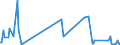 KN 01029091 /Exporte /Einheit = Mengen in Tonnen /Partnerland: Rumaenien /Meldeland: Eur27_2020 /01029091:Hausrinder, Lebend (Ausg. Rinder und Büffel und Reinrassige Zuchttiere)