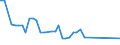 KN 01029091 /Exporte /Einheit = Mengen in Tonnen /Partnerland: Albanien /Meldeland: Eur28 /01029091:Hausrinder, Lebend (Ausg. Rinder und Büffel und Reinrassige Zuchttiere)