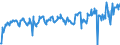CN 01029099 /Exports /Unit = Prices (Euro/suppl. units) /Partner: Intra-eur /Reporter: Eur27_2020 /01029099:Live Bovine Animals (Excl. Cattle, Buffalo, Pure-bred for Breeding and Domestic Species)