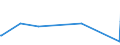 CN 01031000 /Exports /Unit = Prices (Euro/suppl. units) /Partner: Armenia /Reporter: Eur28 /01031000:Pure-bred Breeding Swine