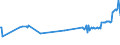 KN 01039290 /Exporte /Einheit = Preise (Euro/Bes. Maßeinheiten) /Partnerland: Schweden /Meldeland: Eur27_2020 /01039290:Schweine, Lebend, mit Einem Gewicht von >= 50 kg (Ausg. Hausschweine)