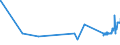 KN 01039290 /Exporte /Einheit = Preise (Euro/Bes. Maßeinheiten) /Partnerland: Finnland /Meldeland: Eur27_2020 /01039290:Schweine, Lebend, mit Einem Gewicht von >= 50 kg (Ausg. Hausschweine)