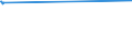 KN 01039290 /Exporte /Einheit = Preise (Euro/Bes. Maßeinheiten) /Partnerland: Weissrussland /Meldeland: Europäische Union /01039290:Schweine, Lebend, mit Einem Gewicht von >= 50 kg (Ausg. Hausschweine)