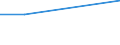 KN 01039290 /Exporte /Einheit = Preise (Euro/Bes. Maßeinheiten) /Partnerland: Armenien /Meldeland: Europäische Union /01039290:Schweine, Lebend, mit Einem Gewicht von >= 50 kg (Ausg. Hausschweine)