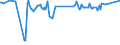 KN 01039290 /Exporte /Einheit = Preise (Euro/Bes. Maßeinheiten) /Partnerland: Serbien /Meldeland: Europäische Union /01039290:Schweine, Lebend, mit Einem Gewicht von >= 50 kg (Ausg. Hausschweine)