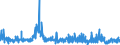 KN 0103 /Exporte /Einheit = Preise (Euro/Tonne) /Partnerland: Griechenland /Meldeland: Eur27_2020 /0103:Schweine, Lebend