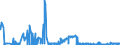 KN 0103 /Exporte /Einheit = Preise (Euro/Tonne) /Partnerland: Schweden /Meldeland: Eur27_2020 /0103:Schweine, Lebend
