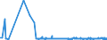 KN 0103 /Exporte /Einheit = Preise (Euro/Tonne) /Partnerland: Finnland /Meldeland: Eur27_2020 /0103:Schweine, Lebend